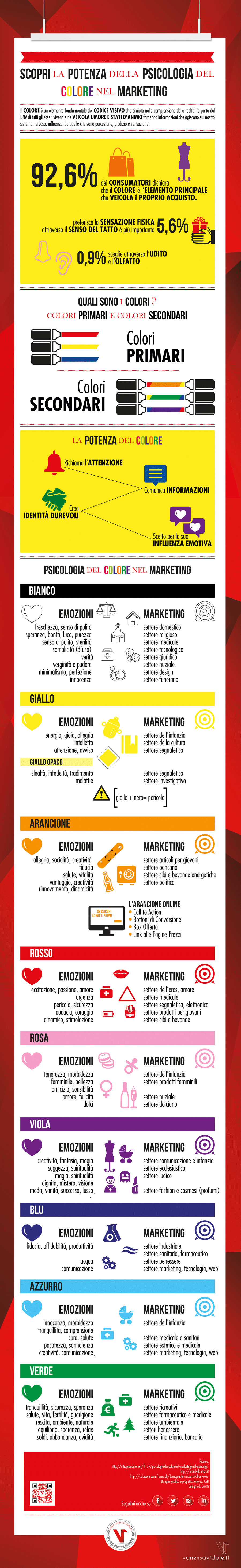 Psicologia-del-colore-marketing-infographic-vanessa-vidale